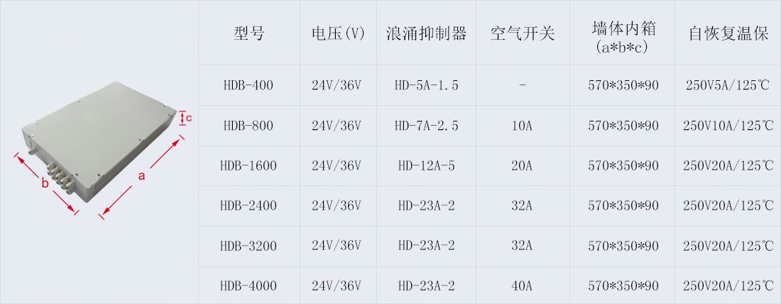 挂壁式安全低电压隔离电源变压器