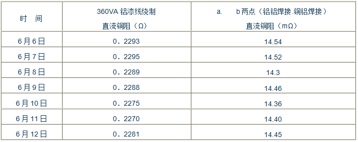 时间表上