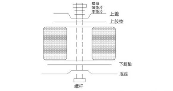 环形变压器的配件有哪些？