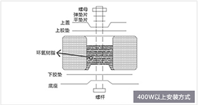 400W以上安装方式