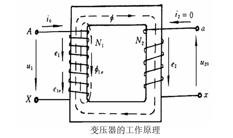 变压器的工作原理