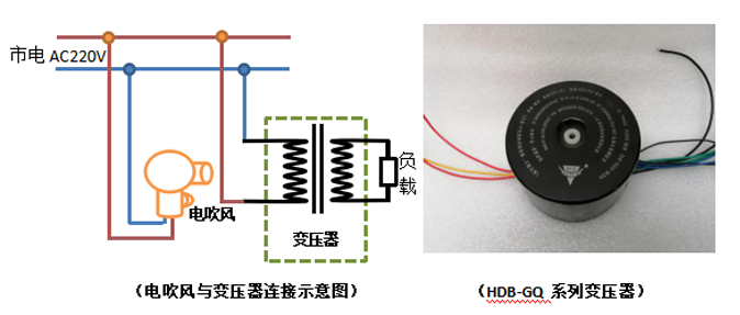 环形变压器“ 牛叫声”的形成原因和解决办法