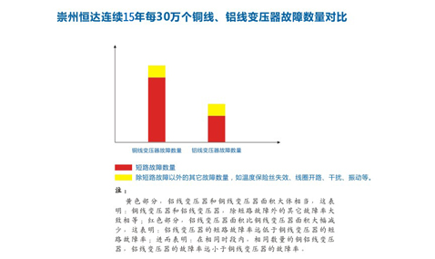 铜价爆涨，何以解忧？恒牛铝变！