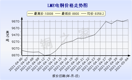 恒牛变压器铜改铝助力环保仪器厂商保客户、保利润